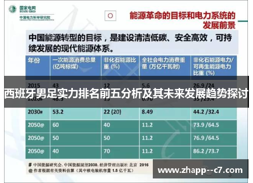 西班牙男足实力排名前五分析及其未来发展趋势探讨