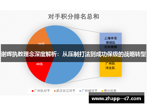 谢晖执教理念深度解析：从压制打法到成功保级的战略转型