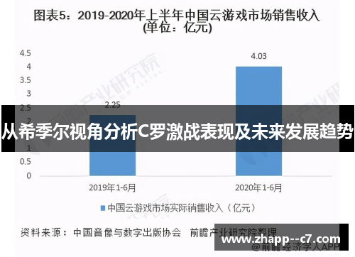 从希季尔视角分析C罗激战表现及未来发展趋势