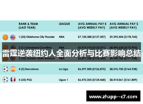 雷霆逆袭纽约人全面分析与比赛影响总结