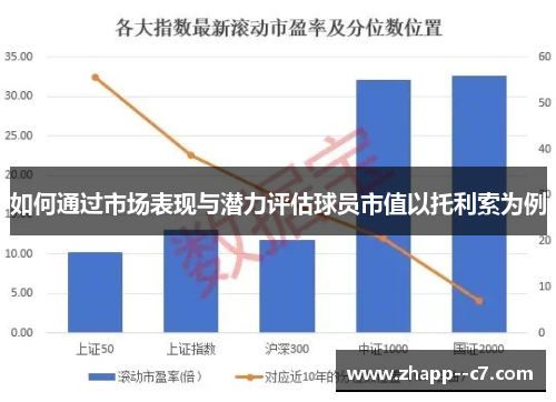 如何通过市场表现与潜力评估球员市值以托利索为例