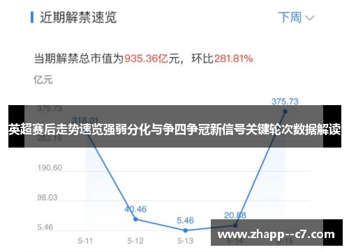 英超赛后走势速览强弱分化与争四争冠新信号关键轮次数据解读